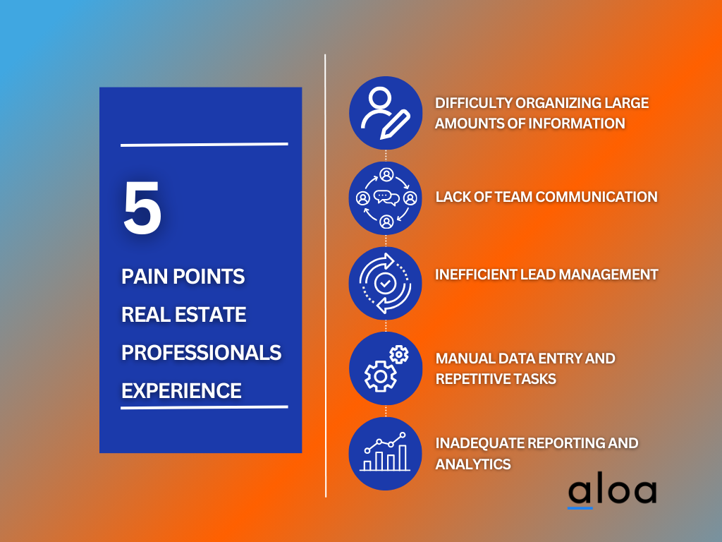 What is a CRM in Real Estate? Considerations and Use Cases